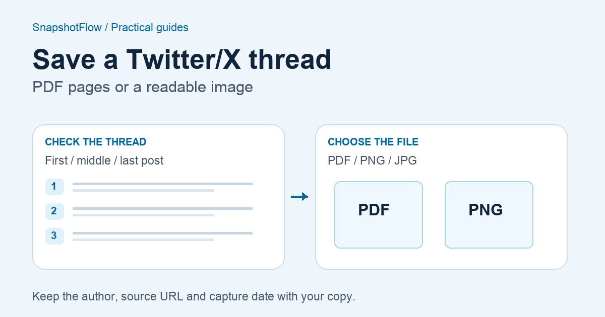 Illustration of a complete thread exported to PDF pages or numbered images
