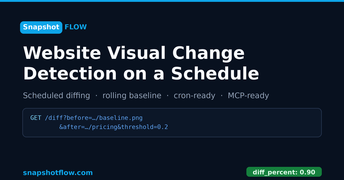 Scheduled website change detection with SnapshotFlow — capture a page, diff it against the rolling baseline, and alert on visual change